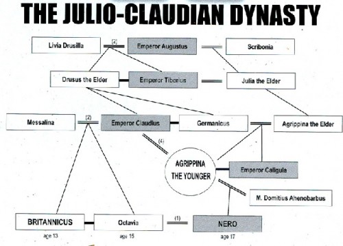 Caligula Family Tree
